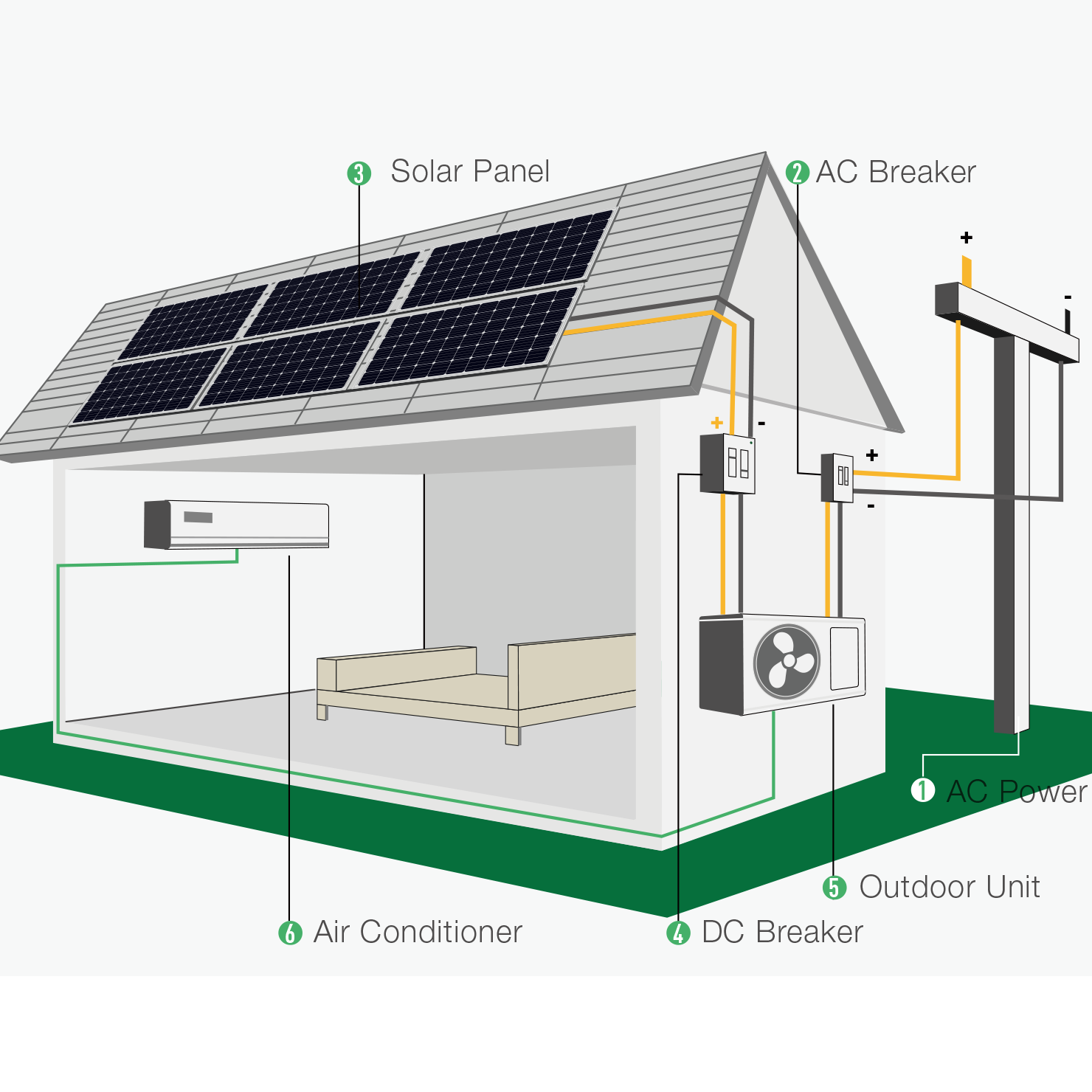 Superen Solar Air Conditioner 12000 BTU (Cool & Heat)