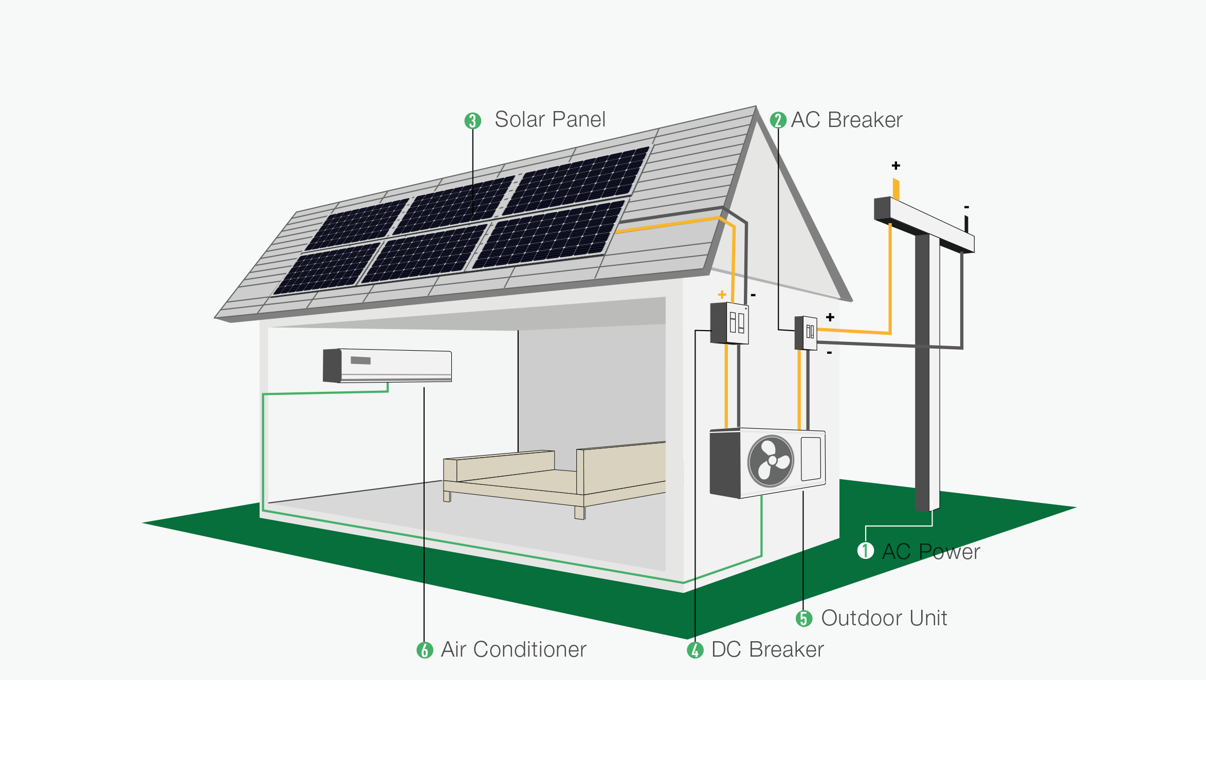 Climatiseur solaire 12 000 BTU 